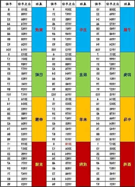 44歲屬什麼生肖|44岁属什么生肖